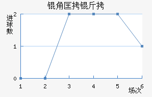 �ǿ�����������������