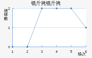 ������������������