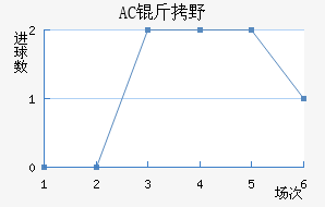 AC��Ұ�����޽�������������