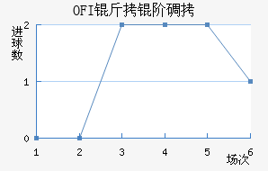 OFI���׵Ͻ�������������