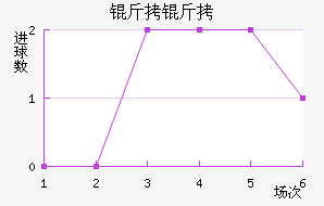 ���ն������Ľ�������������