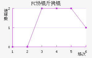 FCЭ��ӽ�������������