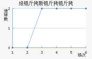 Ŧ��˹������������������