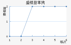 ʢ�Ը�³����������������