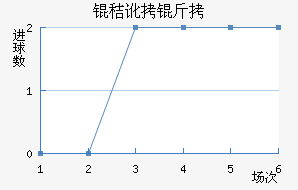 �ն��ǽ�������������