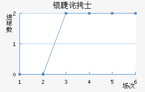 �޲�ʿ��������������