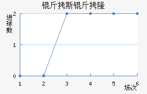 ��˹��¡��������������