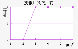 ʩ�����������������