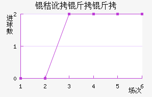 �ն��¶�����������������