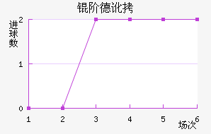 �׵¶�˹����������������