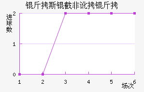 ��˹�طǶ��½�������������