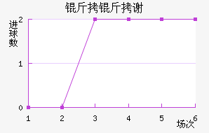 ����л�����ն���������������