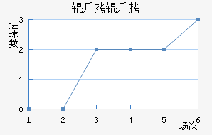 ���Ƚ�������������