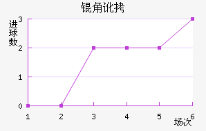 �Ƕӽ�������������