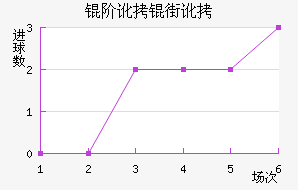 �׶��ֶ���������������