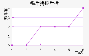 ����ͼ˹��������������