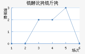 �Ͷ�������ӽ�������������