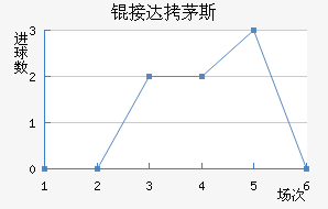 �Ӵ�é˹��������������