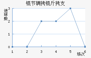 �ڵ���֧��������������