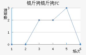 ����FC��������������