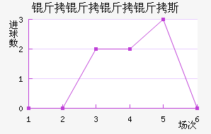 ��������˹��������������