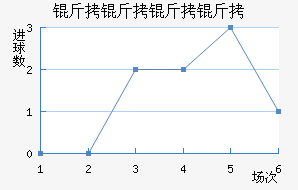 ����������ӽ�������������