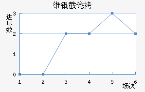 ά�ز�˹�˻�ͷ��������������