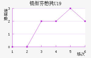 �·ұ�U19��������������