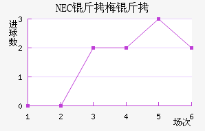 NEC��÷���������������