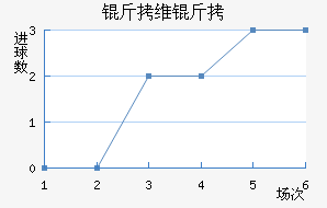 ��ά�ؽ�������������