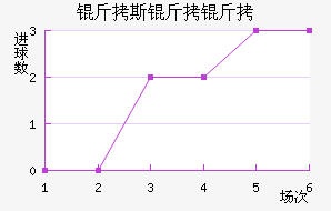 ��˹����˹������������������