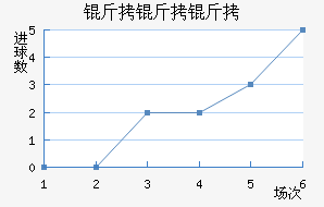 �������������������