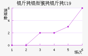 ���ֺ���U19��������������