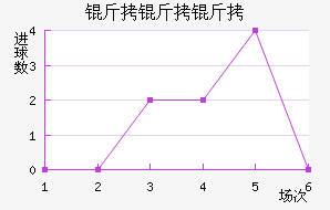 �������������������