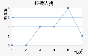 �Ӵ���������������