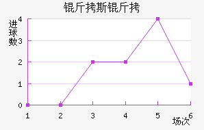 ��˹����³ʿ��������������