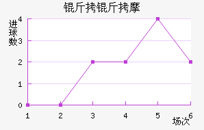 ��˹�˵���Ħ��������������