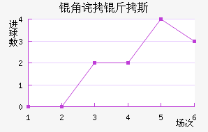 �ǲ���˹��������������