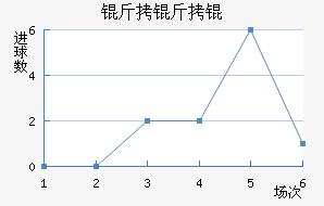 ����Ľ�������������