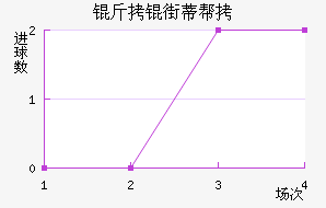 ���ֵٰ���������������