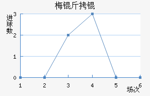 ÷����������������