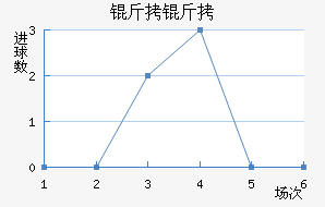 ������������������