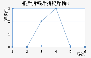 ������B�ӽ�������������