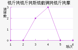 ��˹�ص���Ħ��������������