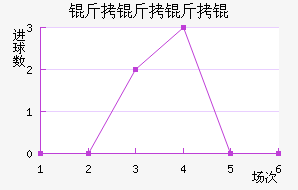 ������ѽ�������������