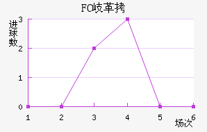 FC᪸���������������