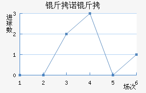 ��ŵ����˹��������������