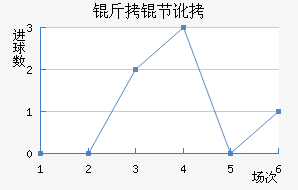 ���ڶ���������������