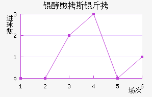 �ͱ�˹����������������