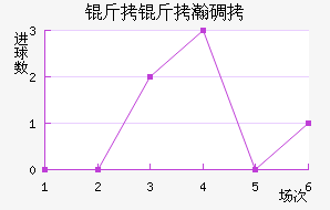 ����嫵½�������������